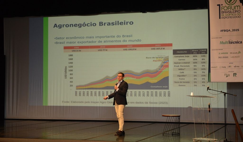 Fórum Química Baixa